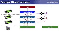 Aurelien Geron Youtube