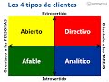 Tipología de Clientes