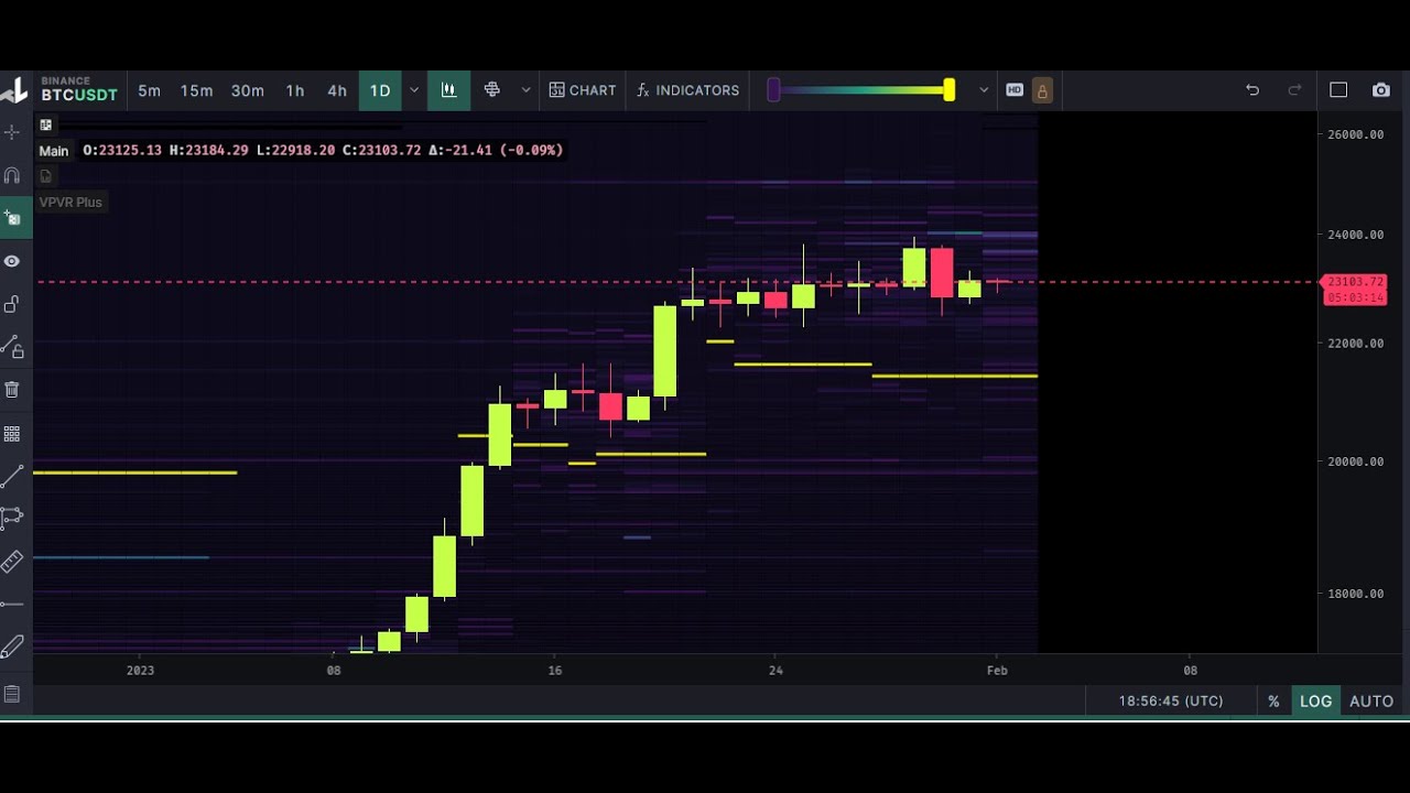 02 01 22 bitcoin heat map youtube