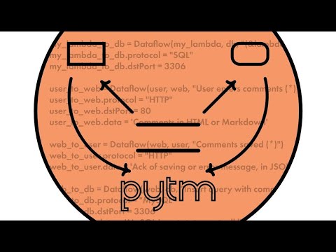 Threat Modeling Jurassic