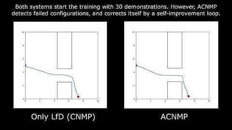 Skill Transfer and Task Extrapolation through LfD and RL (CORL 2020)