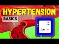 Hypertension and Cardiovascular Health Quiz