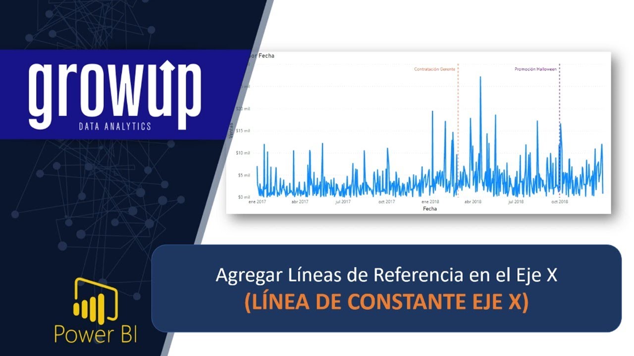 Agregar Líneas De Referencia En El Eje X De Gráficas En Power Bi Youtube