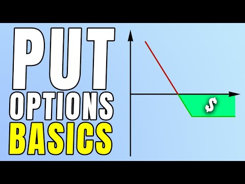 Selling Put Options For Weekly Income (Best Stock Entry Strategy)