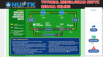 Tutorial Cara Pengajuan NUPTK Guru dan Tenaga Kependidikan Tahun 2022