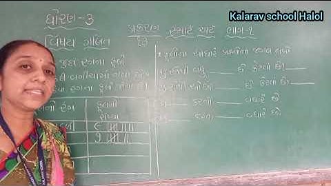 STD- 3 GM MATHS CH- 13 SMART CHART PART -1