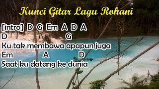 Chord Hati Sebagai Hamba | Kunci Gitar dan Lirik | Lagu Rohani Kristen