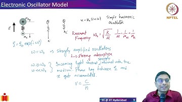 Lecture 8: Lorentz Model