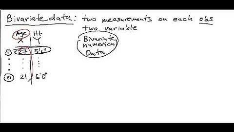 Simple Linear Regression (part 1) - bivariate data