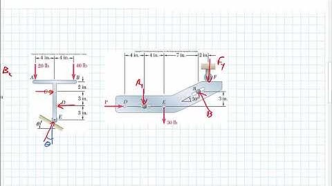 Equilibrium of Rigid Bodies in 2D (Part 1 of 2)