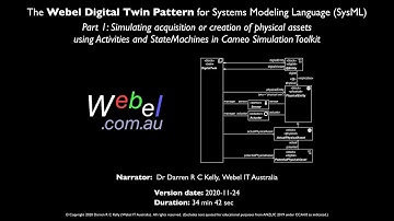 The Webel Digital Twin Pattern for SysML: (1): Simulating acquisition or creation of physical assets