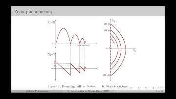 6: Introduction to Higher Order SMC | Sliding Mode Control