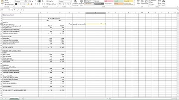 Calculating Fixed Assets to Net Worth Ratio in Excel