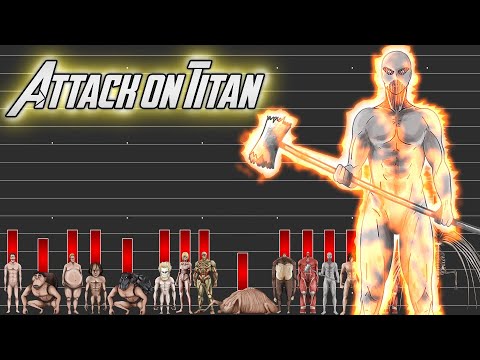 Video: Wer ist der stärkste Charakter in Attack on Titan?