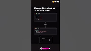 Must-Know Modern CSS Rules for 2024: Elevate Your Web Design