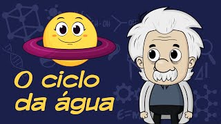 O ciclo da água.