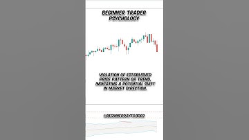 Unlocking Trading Secrets: Mastering the Rising Wedge Pattern! 📈🔓 #RisingWedge #tradingpatterns