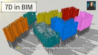 From 2D to 10D: The Evolution of BIM