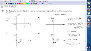 GATE 2011 ECE Nyquist Plot, Control systems