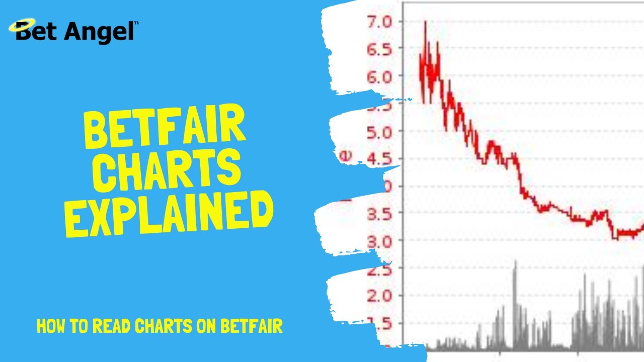 Trading Graphs Charts