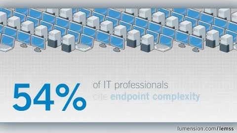 Solution Overview - Lumension Endpoint Management and Security Suite