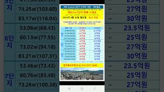 2024년 09월 30일 개포5단지매매시세표,개포6단지매매시세표,개포7단지매매시세표,개포주공5단지매매시세표,개포주공6단지매매시세표,개포주공7단지매매시세표