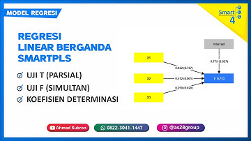 ANALISIS LENGKAP‼️ UJI REGRESI LINEAR BERGANDA SMARTPLS SERTA UJI ASUMSI KLASIK