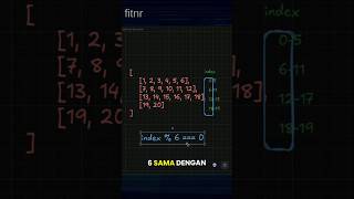 Chunking Array di JavaScript 🚀#javascript #shorts #algoritma