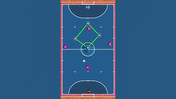 🔥Zone Defence in Futsal. Example of Movements. Subscribe for a lot more! #futsal #futsaltraining