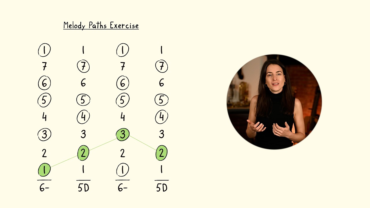 Chords 6 and 5 in Major Scale
