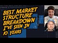 Best Market Structure Breakdown I've Seen In 10 Years (Part 1 or 2)