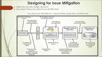 Chapter 4  Movie 6  Software Architecture and Design  17 min