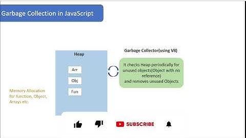 #59  Garbage Collection in JavaScript | JavaScript Course in Hindi