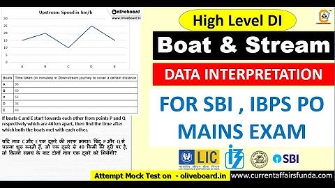 Boat and Stream Data Interpretation for SBI PO MAINS - Highlevel