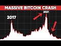 The 2022 Bitcoin Crash - Why The Crash is Inevitable!