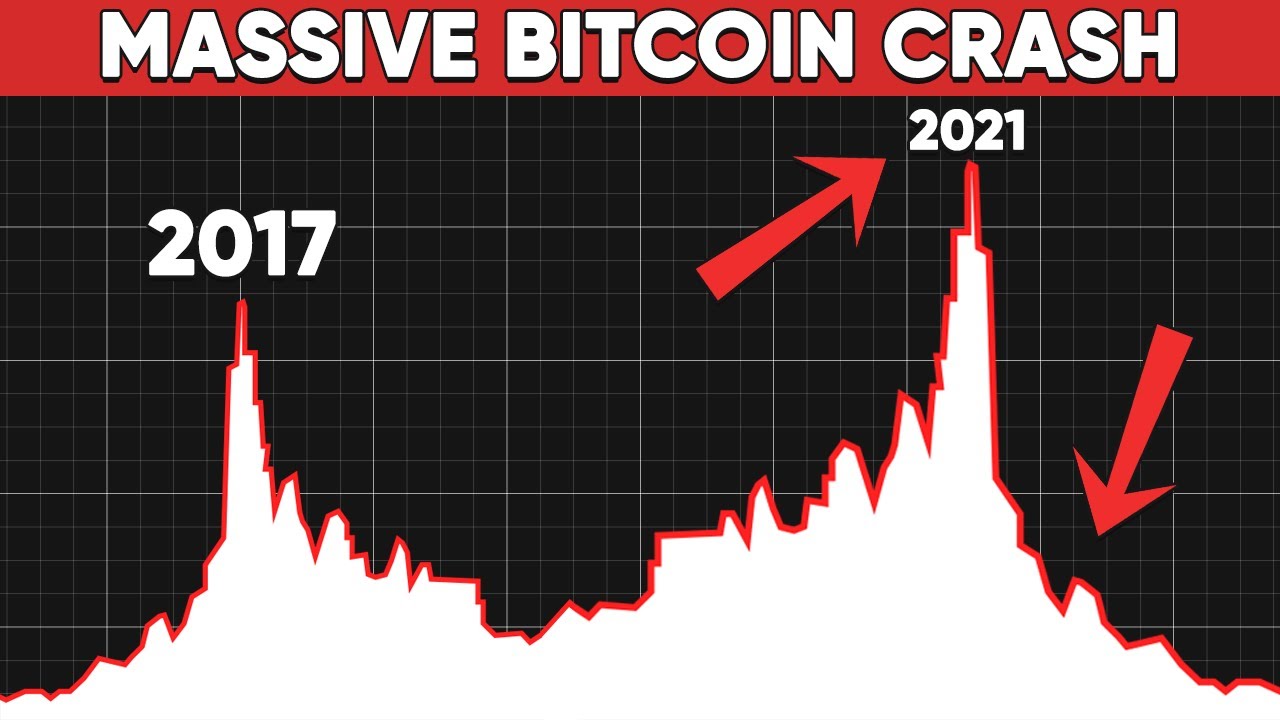Cryptocurrency market crash