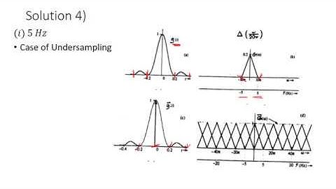 Digital Communication Systems - Sampling Problems (Arabic عربي)