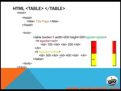HTML ตอนที่ 34 การแบ่งแถวและคอลัมภ์ของตาราง
