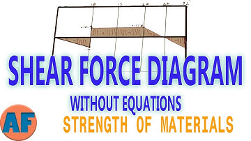 Shear Force Diagram - How to Draw A Bending Moment Diagram Without Equations -  Part 2