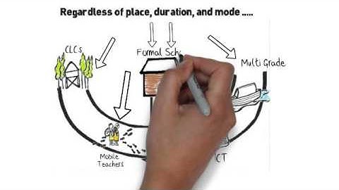 What is Flexible Learning Strategies?