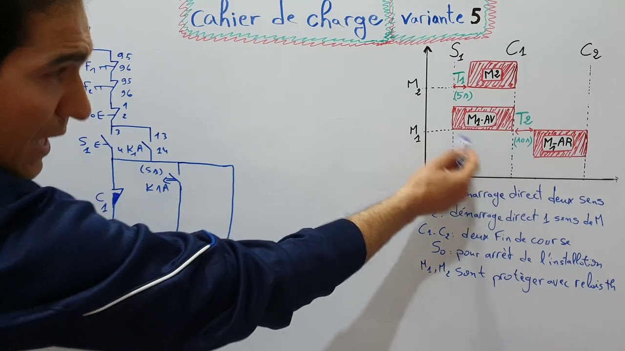 الطريقة السهلة والصحيحة لاستخراج cahier de charge