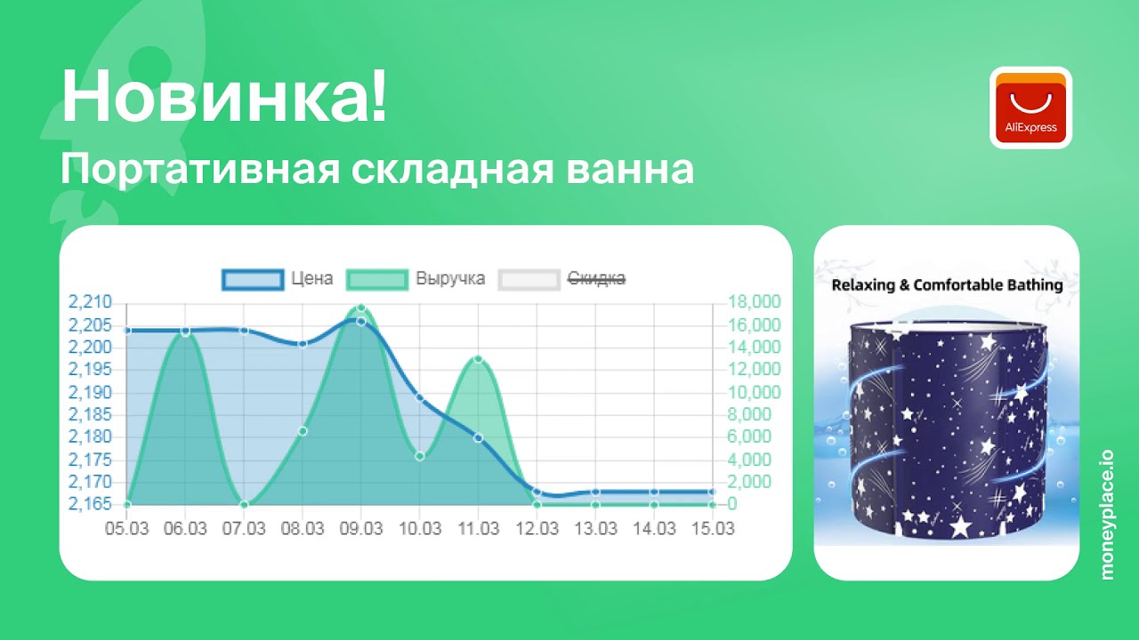 График Цен На Алиэкспресс График Цен На Алиэкспресс