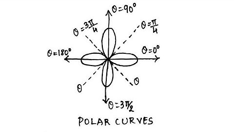 Polar Curves | Mathematics-1| for B.E /B.TECH Students