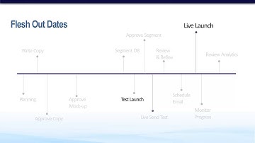 5.2 Planning | Marketo Training Course: Planning & Executing Multi-Channel Campaigns