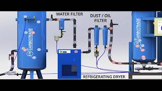 Animation for Nitrogen generator