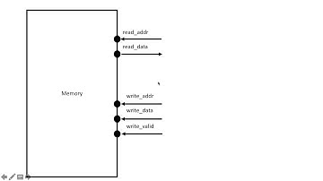 What is AXI (Part 1)