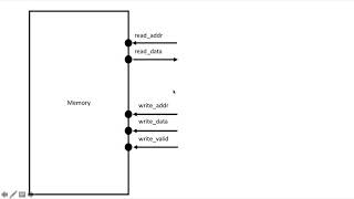 What is AXI (Part 1)