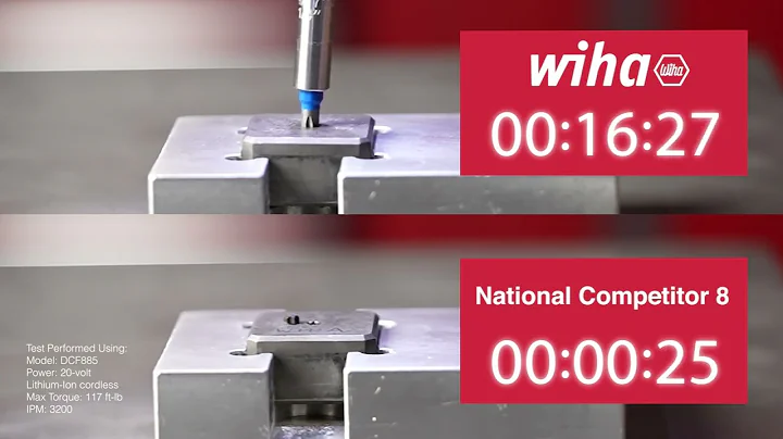 The Wiha Bit Challenge