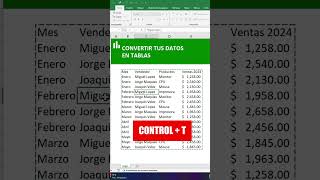 Cómo Crear Tablas en Excel con Ctrl + T y Potenciar tus Datos