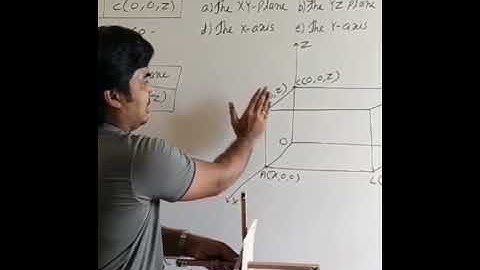 ZX Plane : 3D Coordinate System #shorts